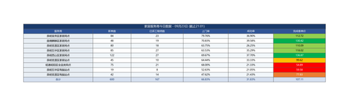 服务商今日数据 0923 截止2101.2