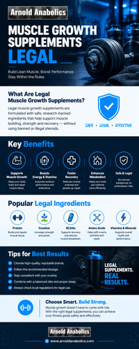 Legal Muscle Growth Supplements | Arnold Anabolics.jpg