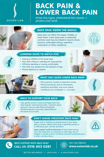 Back Pain and Lower Back Pain Relief Through Osteopathy.png