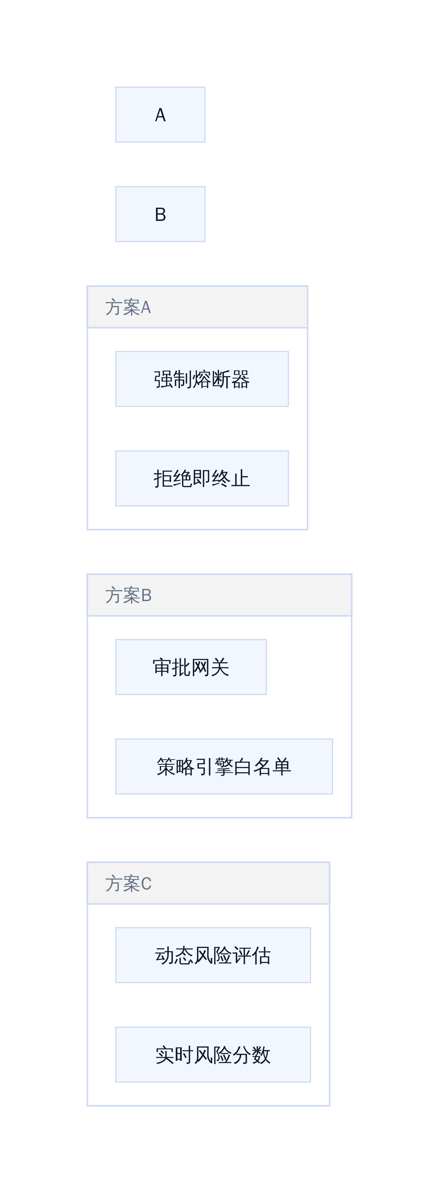 三类安全补位方案对比
