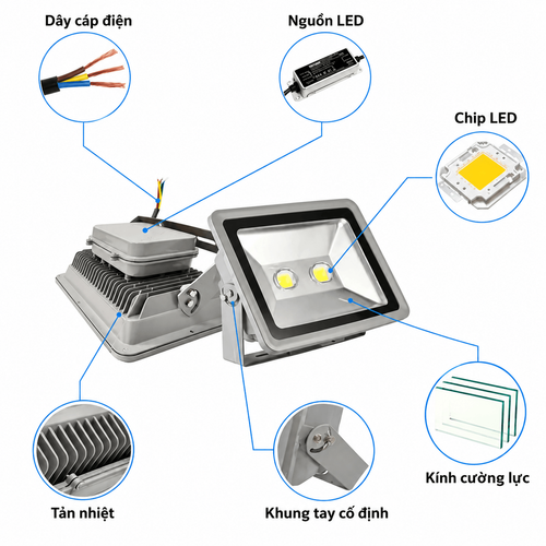 Den Pha Led Chieu Sang Ngoai Troi CTL112G 100W LED150 WW NW CW 220 240V 15000lm (4).png