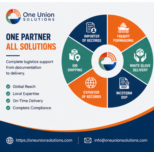Importer of Record Company for International Market Entry | One Union Solutions.png
