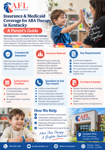 insurance and medicaid coverage for aba therapy in kentucky.png