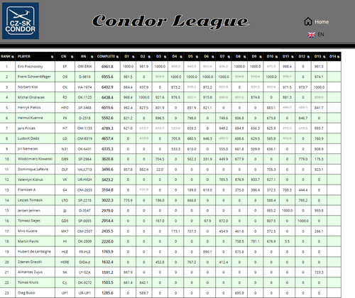 2026 09 23 Condor League CN 13h00 18.png