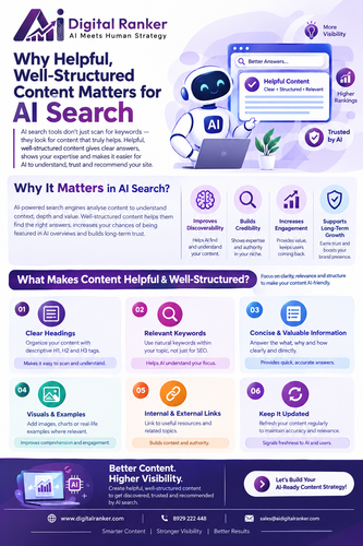 How Structured Content Supports Modern AI Search.png