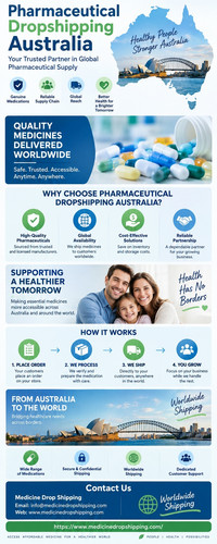 Pharmaceutical Dropshipping Australia.jpg