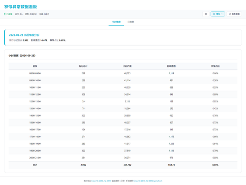 dashboard hourly 20260923 212445.png