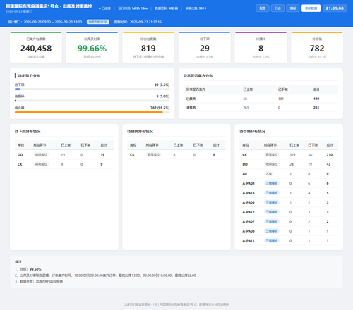 dashboard 20260923 213105.png