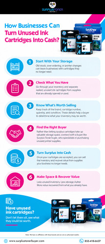How Businesses Can Turn Unused Ink Cartridges Into Cash Surplus Toner Buyer.jpg