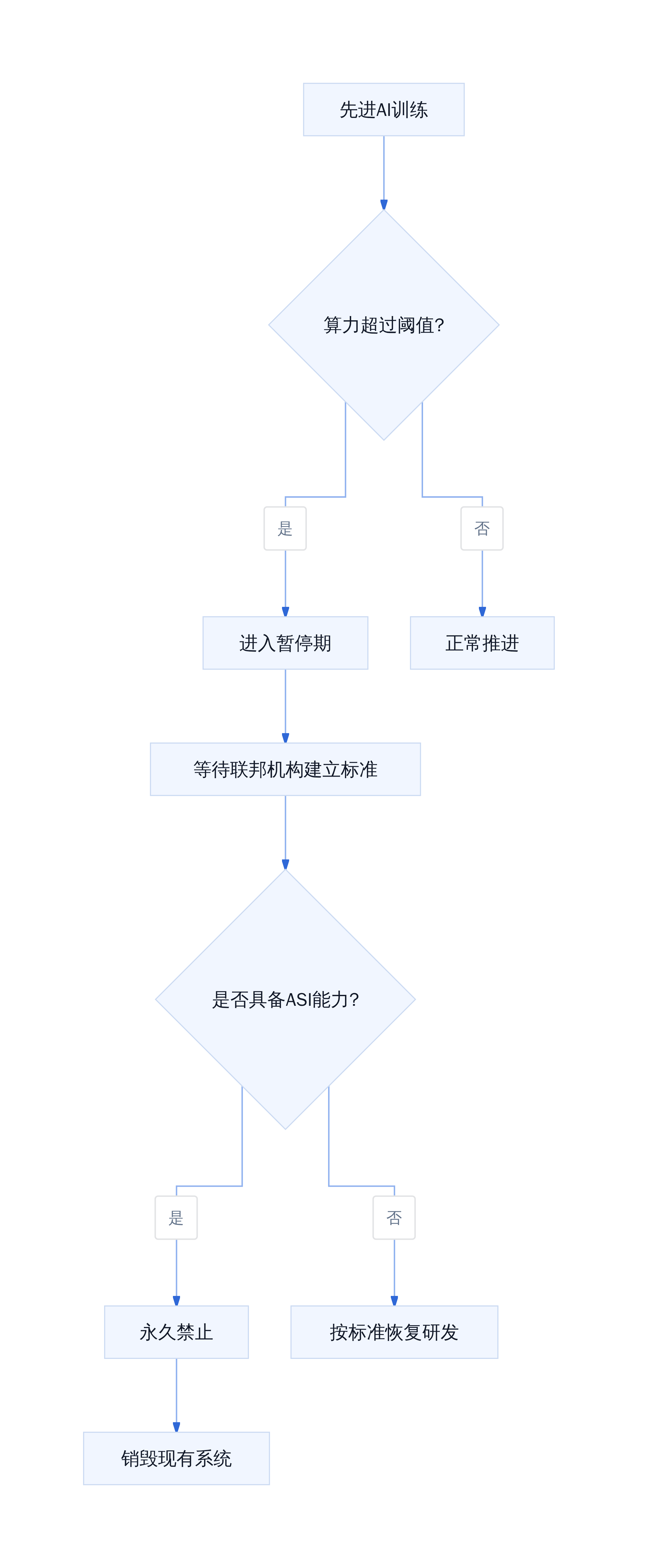 法案双层机制