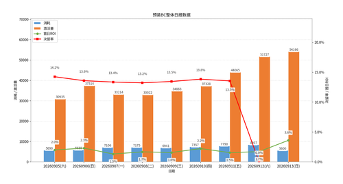 yubao report.png