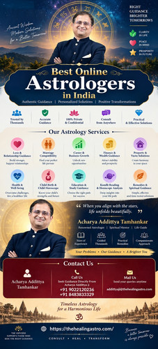 Best Online Astrologers in India.jpg