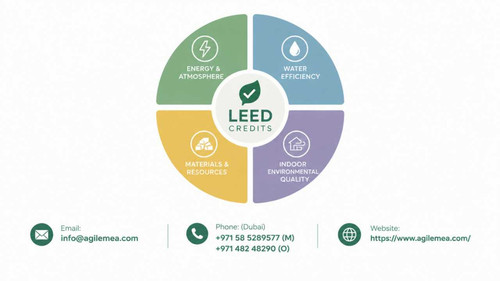 LEED Certification in Dubai.jpg