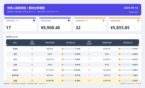 dashboard v2 20260914 155120.png