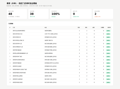 dashboard.png