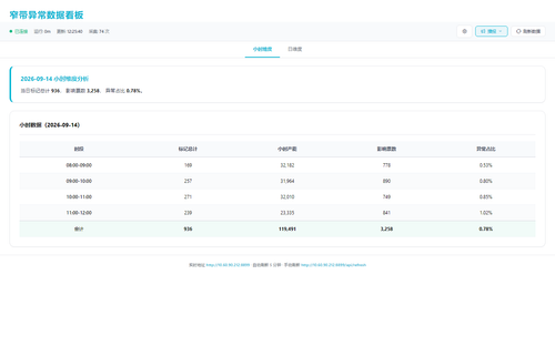 dashboard hourly 20260914 122529.png