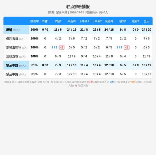 schedule zhudian.png