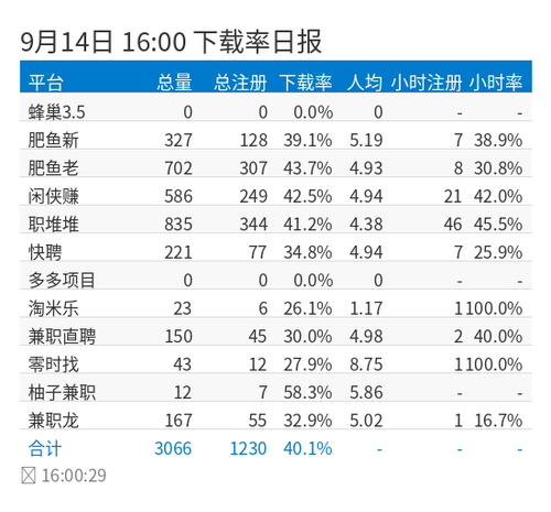registration rate chart.png