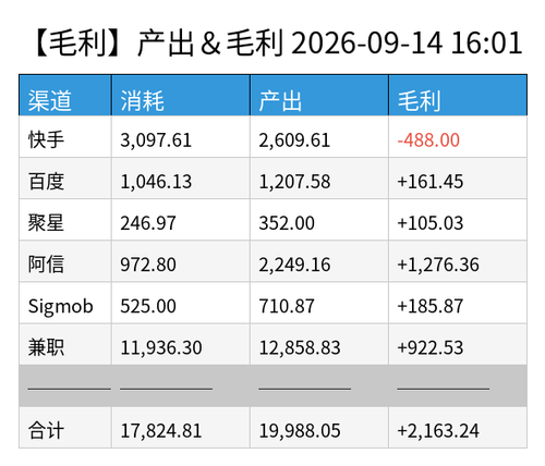 profit chart.png