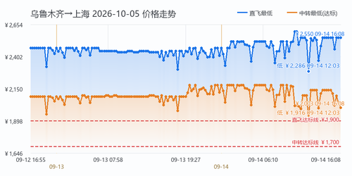 trend URC SHA 2026 10 05.png