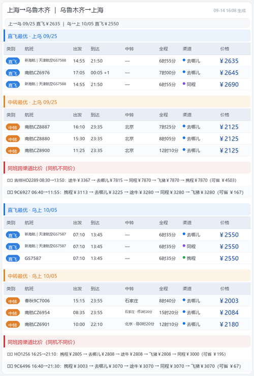 flights table SHAURCURCSHA.png