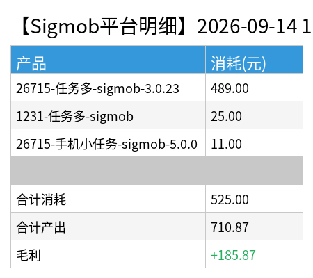 sigmob detail chart.png