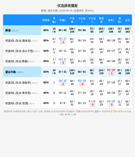 schedule youxuan.png