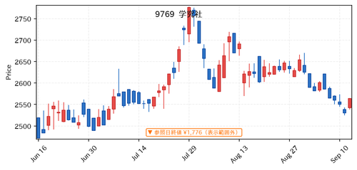 60590ece3591.png