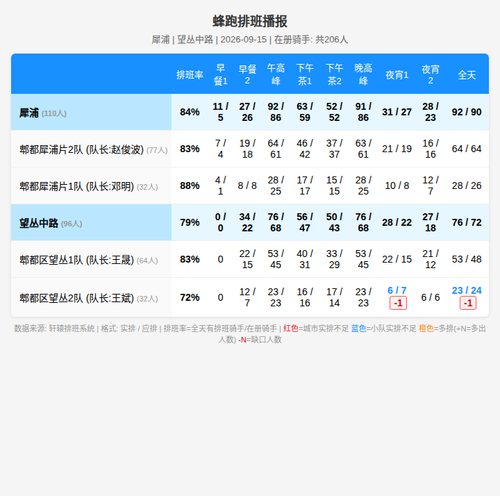schedule fengpao.png