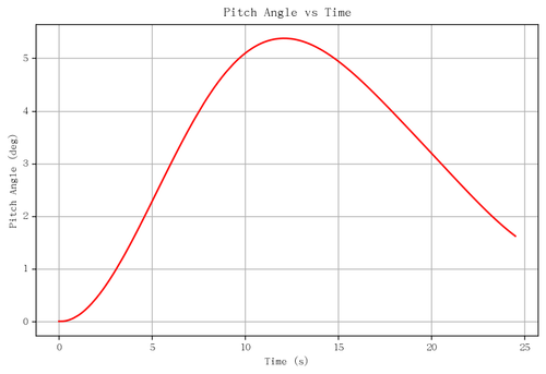 rb pitch angle.png