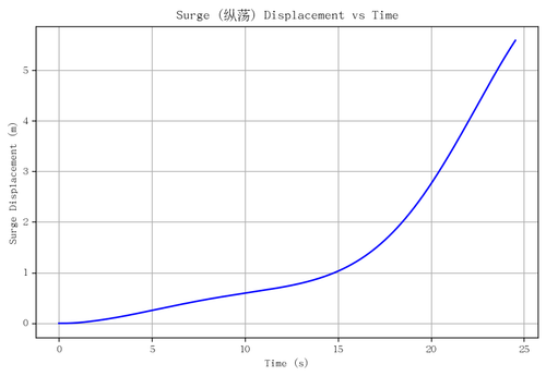 rb surge.png