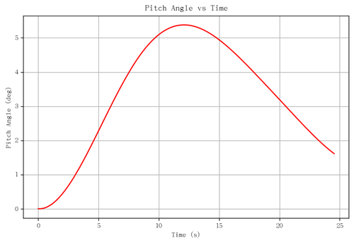 rb pitch angle.png