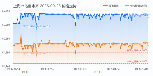 trend SHA URC 2026 09 25.png