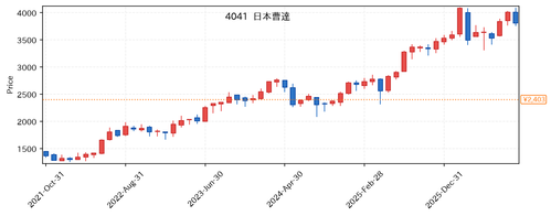 2cfd30424578.png
