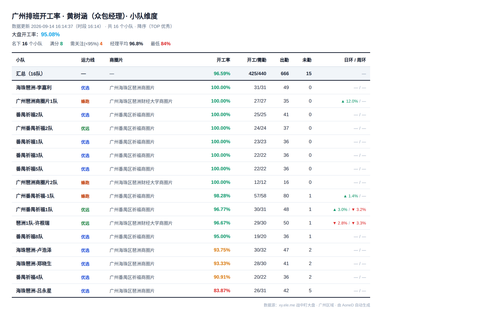 kaigong manager 161437.png