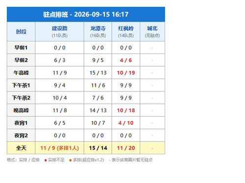 schedule zhudian.png