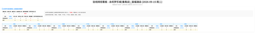 驻线 永旺梦乐城(番禺店) 骏福酒店 auto.png