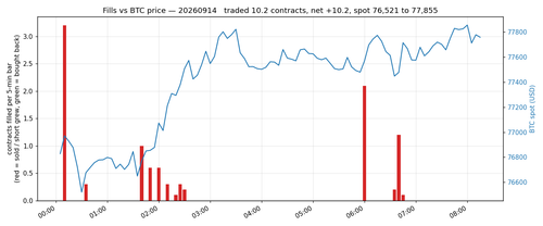 eod fills vs price.png
