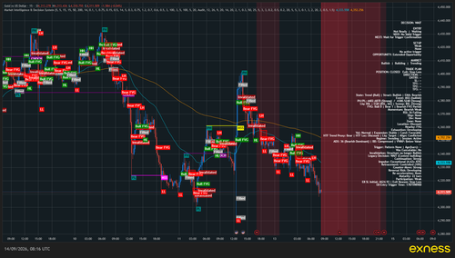 chart XAUUSDm 20260914 1116.png