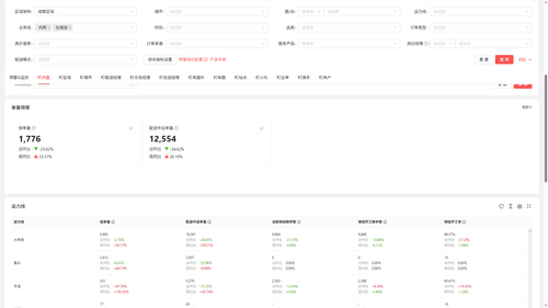 city dashboard 20260914 161909 222.png