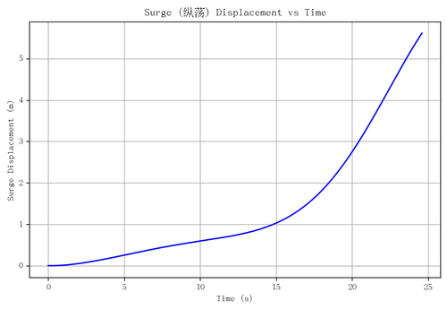 rb surge.png