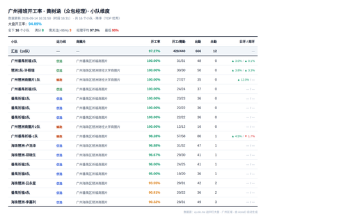 kaigong manager 163150.png