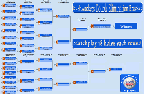 Bracket Update.png