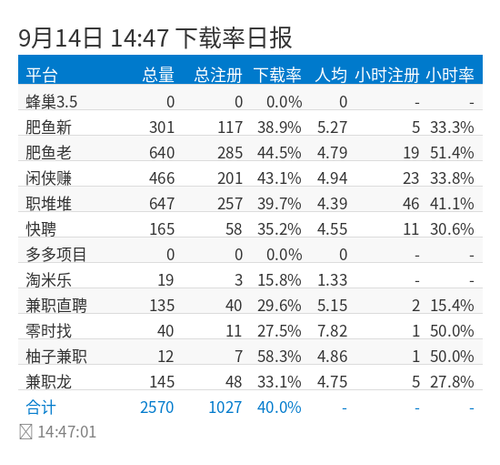 registration rate chart.png