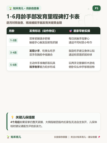 14 P3 月龄进阶 1到6个月握持吃手双手拿.2