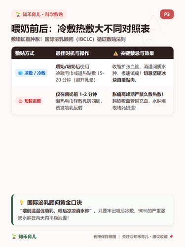 15 P3 科学敷贴 喂奶前后冷敷热敷大不同.2