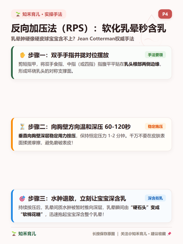 15 P4 温和通乳 反向加压与对位引流图解.2