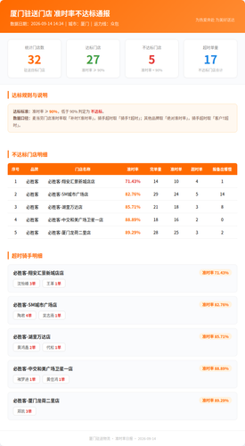 report.2