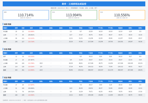 schedule monitor.2