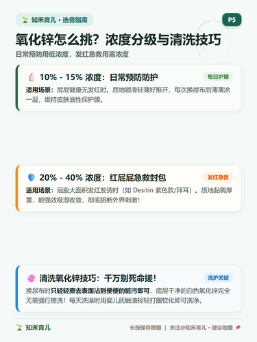 16 P5 选膏指南 氧化锌浓度选择与清洗技巧.2